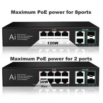Коммутатор POE Gigabit ienronlink Link 08G22GB 12 портов 1000 Мбит/с Fast Ethernet POE Коммутатор с Блоком питания VLAN для Камеры
